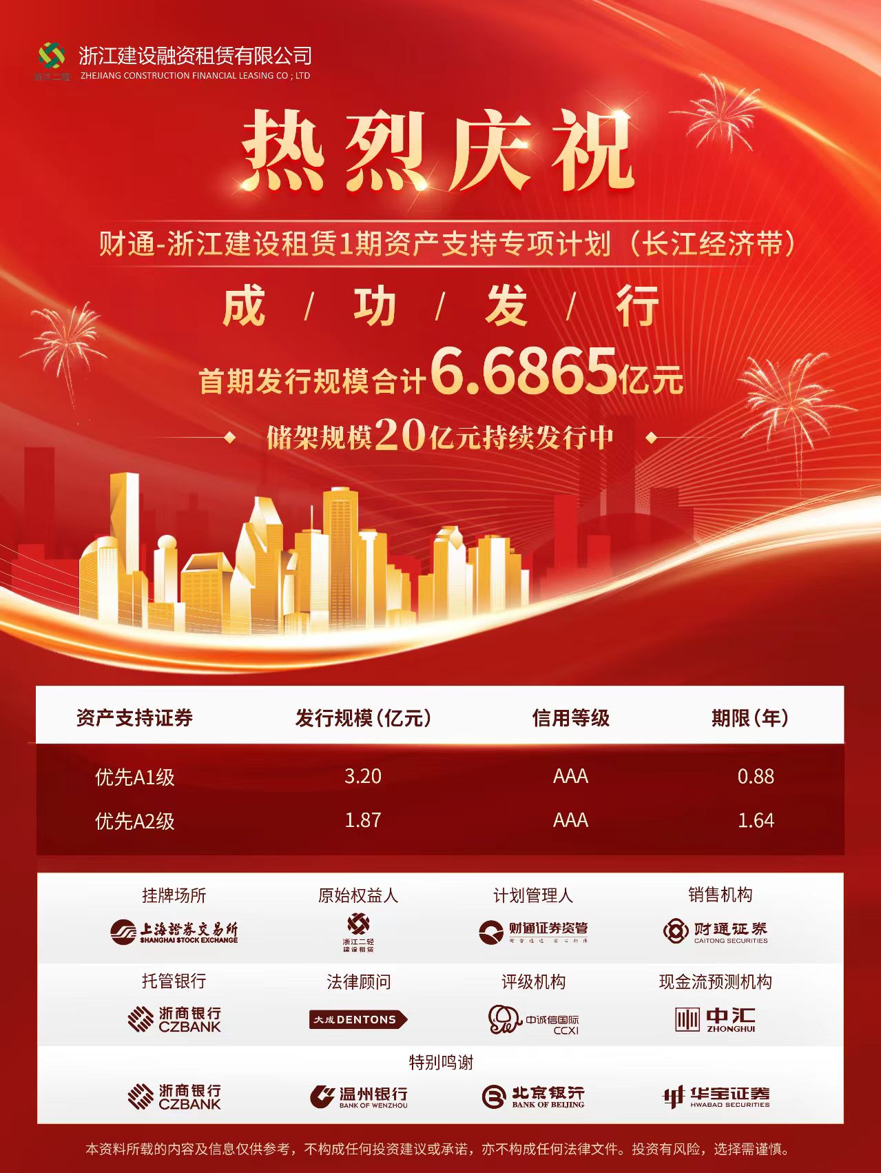 6.68億！省二輕集團(tuán)融資租賃公司成功發(fā)行首期ABS